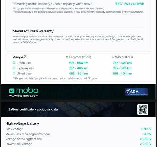 Хендай Kona, объемом двигателя 0 л и пробегом 49 тыс. км за 17300 $, фото 1 на Automoto.ua