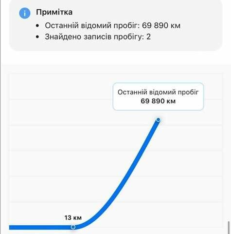 Сірий Хендай Kona, об'ємом двигуна 0 л та пробігом 71 тис. км за 17500 $, фото 25 на Automoto.ua