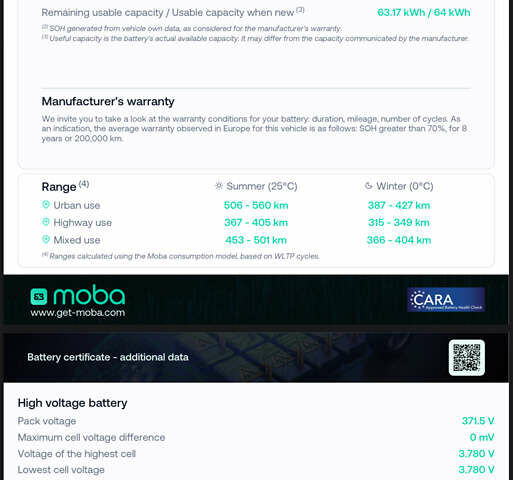 Зелений Хендай Kona, об'ємом двигуна 0 л та пробігом 50 тис. км за 18500 $, фото 1 на Automoto.ua