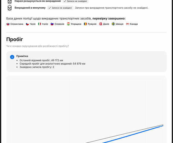 Белый Хендай Kona Electric, объемом двигателя 0 л и пробегом 51 тыс. км за 16999 $, фото 29 на Automoto.ua