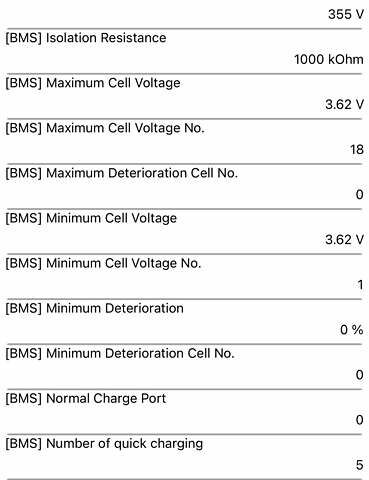 Белый Хендай Kona Electric, объемом двигателя 0 л и пробегом 64 тыс. км за 21499 $, фото 80 на Automoto.ua