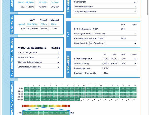 Хендай Kona Electric, объемом двигателя 0 л и пробегом 24 тыс. км за 19800 $, фото 61 на Automoto.ua