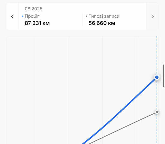 Серый Хендай Kona Electric, объемом двигателя 0 л и пробегом 87 тыс. км за 19552 $, фото 116 на Automoto.ua