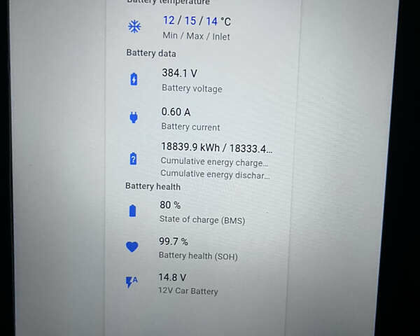 Синий Хендай Kona Electric, объемом двигателя 0 л и пробегом 127 тыс. км за 16400 $, фото 36 на Automoto.ua