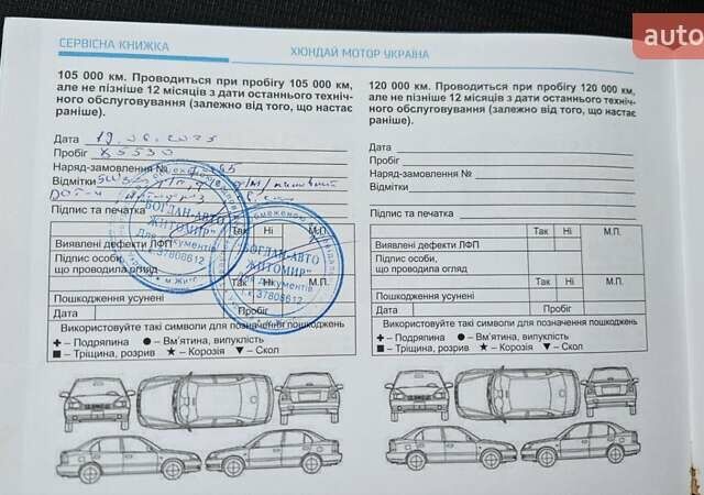 Синій Хендай Venue, об'ємом двигуна 1.59 л та пробігом 90 тис. км за 13200 $, фото 41 на Automoto.ua