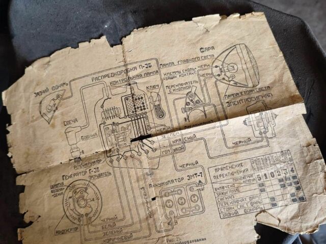 ИЖ Другая, объемом двигателя 0.25 л и пробегом 0 тыс. км за 596 $, фото 9 на Automoto.ua