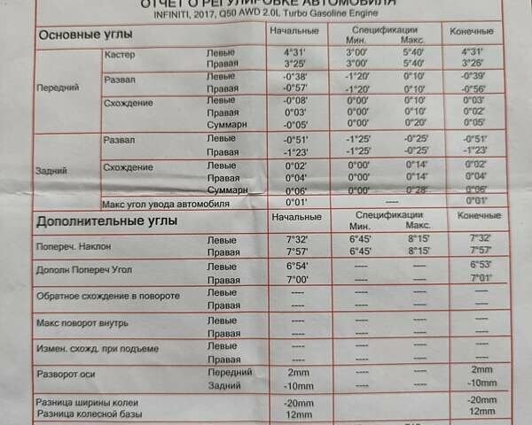 Білий Інфініті Q50, об'ємом двигуна 1.99 л та пробігом 81 тис. км за 16999 $, фото 60 на Automoto.ua