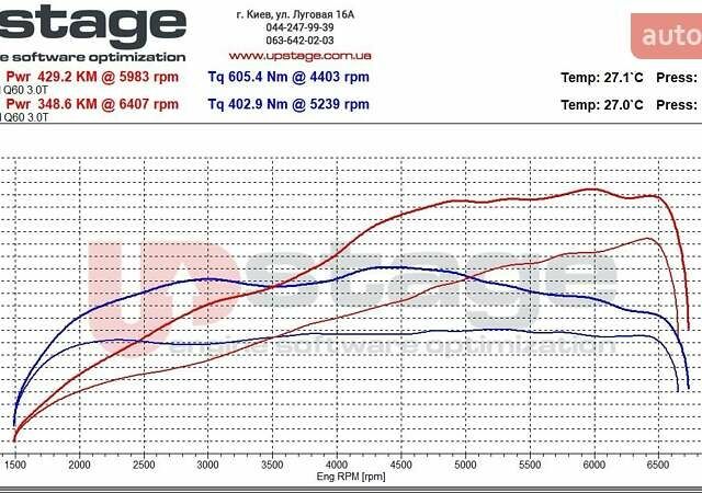 Черный Инфинити Q60, объемом двигателя 3 л и пробегом 55 тыс. км за 27500 $, фото 18 на Automoto.ua