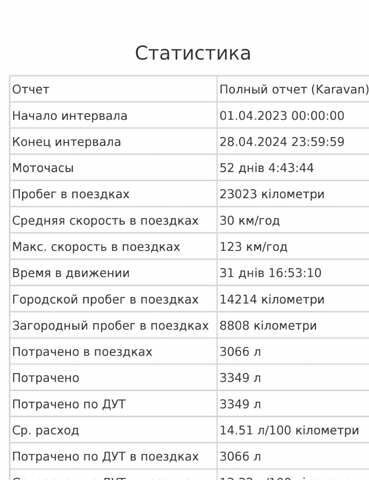 Исузу НКР, объемом двигателя 4.6 л и пробегом 670 тыс. км за 10500 $, фото 4 на Automoto.ua