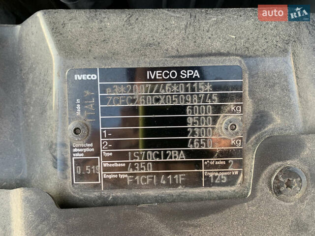 Белый Ивеко Дейли, объемом двигателя 3 л и пробегом 290 тыс. км за 25701 $, фото 15 на Automoto.ua