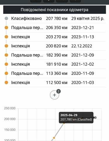 Белый Ивеко Дейли, объемом двигателя 3 л и пробегом 209 тыс. км за 31650 $, фото 16 на Automoto.ua