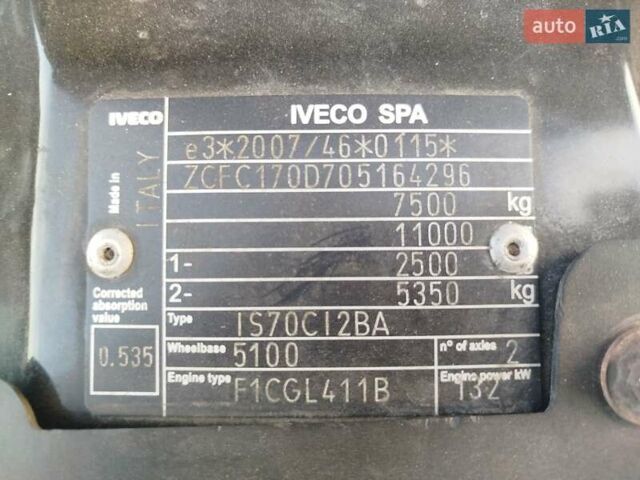 Білий Івеко Дейлі, об'ємом двигуна 3 л та пробігом 479 тис. км за 25000 $, фото 22 на Automoto.ua