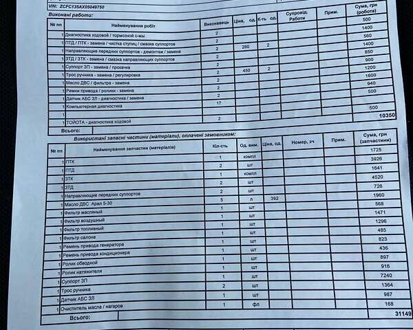 Белый Ивеко Дейли, объемом двигателя 2.3 л и пробегом 272 тыс. км за 14000 $, фото 32 на Automoto.ua
