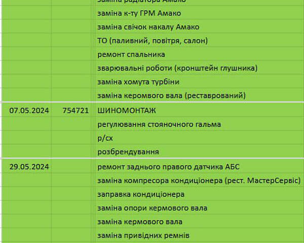 Белый Ивеко Дейли, объемом двигателя 3 л и пробегом 813 тыс. км за 21000 $, фото 17 на Automoto.ua