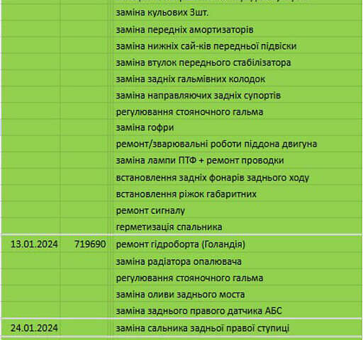 Белый Ивеко Дейли, объемом двигателя 3 л и пробегом 813 тыс. км за 21000 $, фото 16 на Automoto.ua