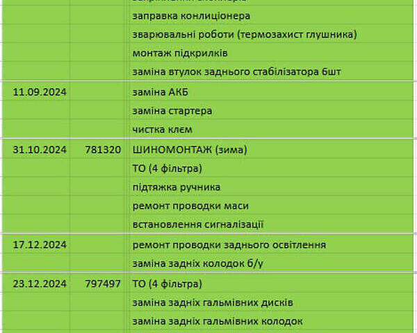 Белый Ивеко Дейли, объемом двигателя 3 л и пробегом 813 тыс. км за 21000 $, фото 18 на Automoto.ua