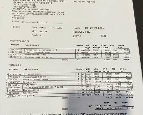 Белый Ивеко Дейли, объемом двигателя 3 л и пробегом 447 тыс. км за 20000 $, фото 32 на Automoto.ua