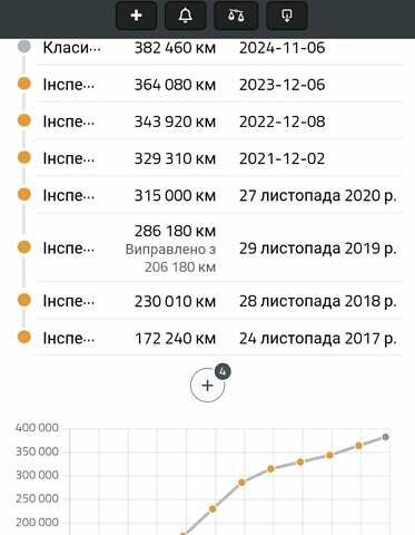 Білий Івеко Дейлі, об'ємом двигуна 3 л та пробігом 380 тис. км за 28750 $, фото 2 на Automoto.ua