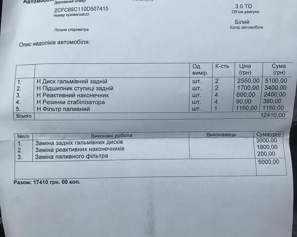 Белый Ивеко Дейли, объемом двигателя 3 л и пробегом 6 тыс. км за 17500 $, фото 17 на Automoto.ua