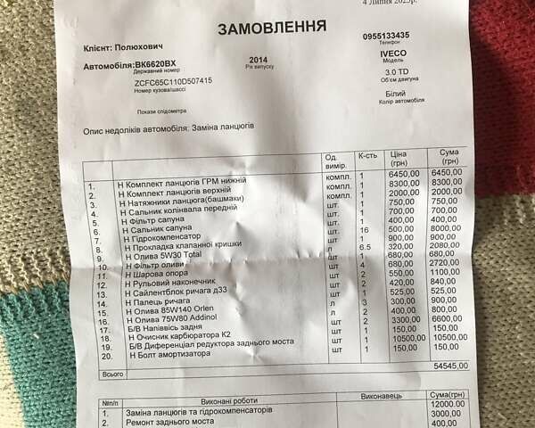 Белый Ивеко Дейли, объемом двигателя 3 л и пробегом 6 тыс. км за 17500 $, фото 18 на Automoto.ua