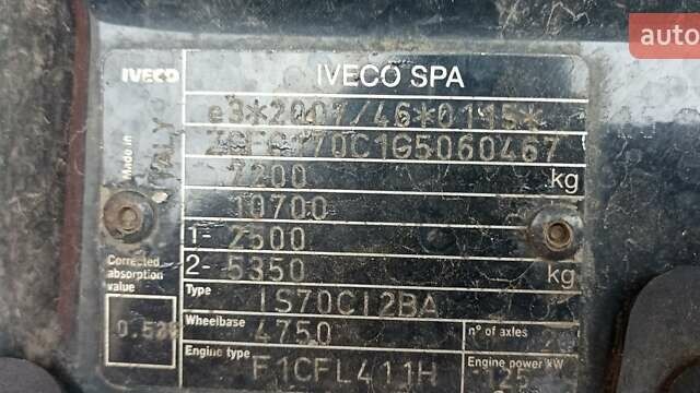 Белый Ивеко Дейли, объемом двигателя 3 л и пробегом 600 тыс. км за 25500 $, фото 3 на Automoto.ua