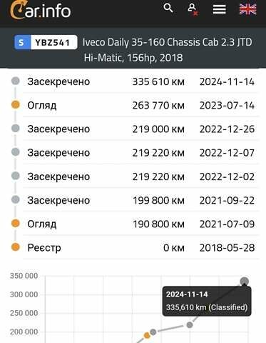 Ивеко Дейли груз., объемом двигателя 2.3 л и пробегом 335 тыс. км за 19550 $, фото 14 на Automoto.ua