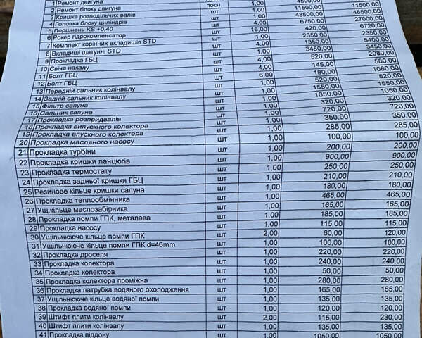 Красный Ивеко Дейли, объемом двигателя 3 л и пробегом 908 тыс. км за 19800 $, фото 27 на Automoto.ua