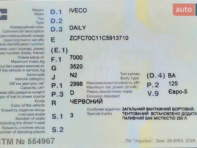Красный Ивеко Дейли, объемом двигателя 3 л и пробегом 860 тыс. км за 21000 $, фото 14 на Automoto.ua