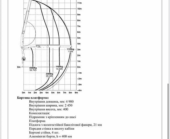 Белый Ивеко ЕвроКарго, объемом двигателя 5.88 л и пробегом 7 тыс. км за 105000 $, фото 15 на Automoto.ua