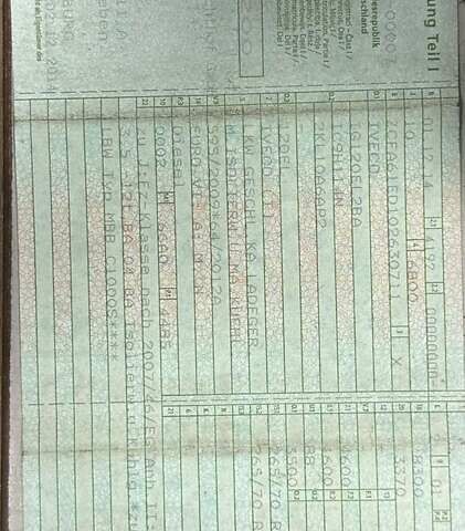 Белый Ивеко ЕвроКарго, объемом двигателя 4.7 л и пробегом 650 тыс. км за 27600 $, фото 25 на Automoto.ua