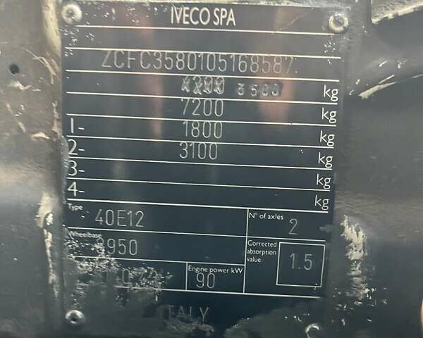 Белый Ивеко Турбо Дейли пасс., объемом двигателя 2.8 л и пробегом 850 тыс. км за 3000 $, фото 7 на Automoto.ua