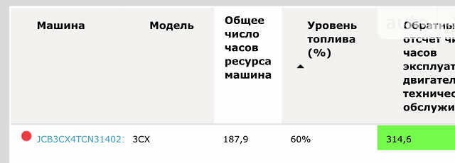 ЖЦБ 3ЦКС, объемом двигателя 0 л и пробегом 1 тыс. км за 90000 $, фото 7 на Automoto.ua