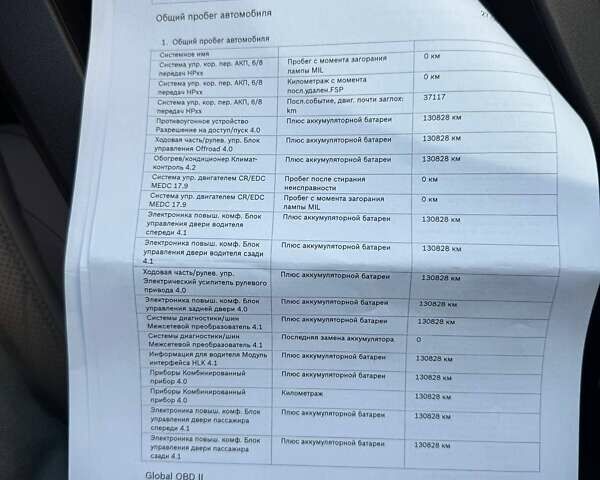 Червоний Ягуар Ф-Пейс, об'ємом двигуна 2 л та пробігом 131 тис. км за 24500 $, фото 37 на Automoto.ua