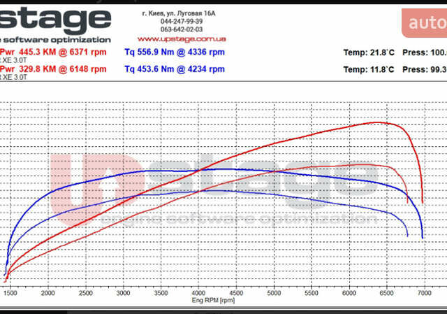 Сірий Ягуар XE, об'ємом двигуна 3 л та пробігом 82 тис. км за 20000 $, фото 102 на Automoto.ua