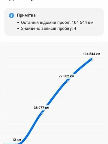 Черный Ягуар I-Pace, объемом двигателя 0 л и пробегом 107 тыс. км за 21900 $, фото 30 на Automoto.ua