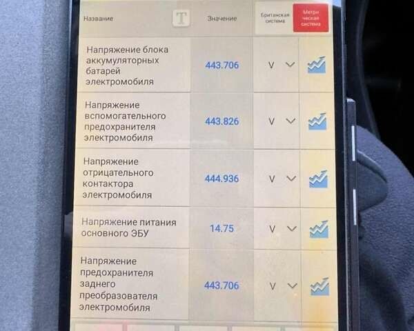 Серый Ягуар I-Pace, объемом двигателя 0 л и пробегом 72 тыс. км за 29499 $, фото 2 на Automoto.ua