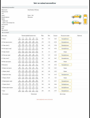 Белый Джип Чероки, объемом двигателя 2.36 л и пробегом 96 тыс. км за 18000 $, фото 62 на Automoto.ua