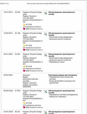 Серый Джип Чероки, объемом двигателя 2.36 л и пробегом 163 тыс. км за 13499 $, фото 35 на Automoto.ua