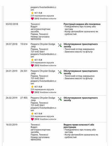 Серый Джип Чероки, объемом двигателя 2.36 л и пробегом 163 тыс. км за 13499 $, фото 34 на Automoto.ua