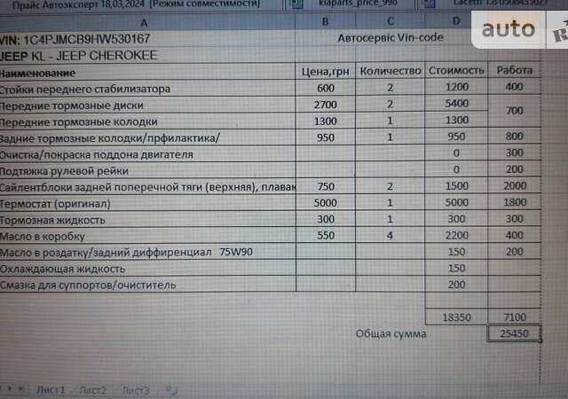 Сірий Джип Cherokee, об'ємом двигуна 2.36 л та пробігом 91 тис. км за 15500 $, фото 11 на Automoto.ua