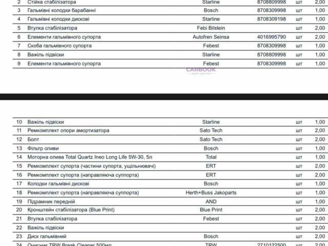 Белый Джип Компас, объемом двигателя 2.4 л и пробегом 316 тыс. км за 8700 $, фото 19 на Automoto.ua