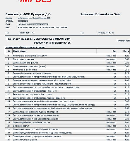 Белый Джип Компас, объемом двигателя 2.4 л и пробегом 316 тыс. км за 8700 $, фото 13 на Automoto.ua