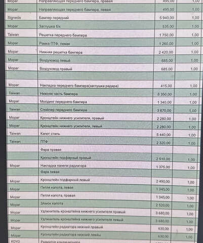 Белый Джип Компас, объемом двигателя 2.36 л и пробегом 93 тыс. км за 12800 $, фото 11 на Automoto.ua