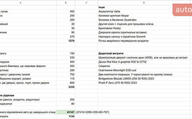 Червоний Джип Grand Cherokee, об'ємом двигуна 5.65 л та пробігом 58 тис. км за 42000 $, фото 51 на Automoto.ua