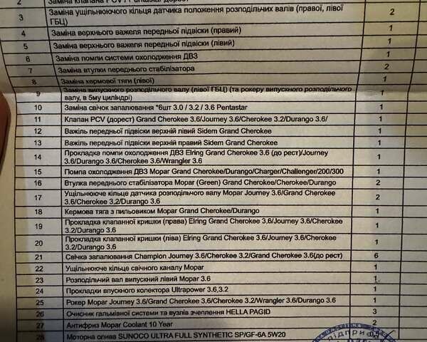 Серый Джип Гранд Чероки, объемом двигателя 3.6 л и пробегом 220 тыс. км за 24000 $, фото 18 на Automoto.ua