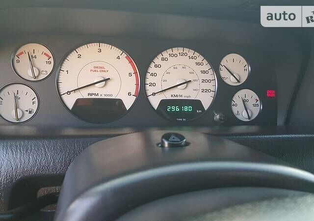 Синий Джип Гранд Чероки, объемом двигателя 2.7 л и пробегом 300 тыс. км за 10800 $, фото 13 на Automoto.ua