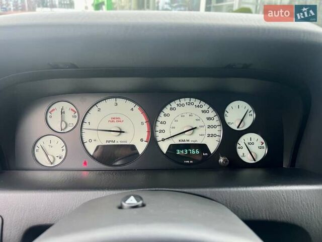 Синий Джип Гранд Чероки, объемом двигателя 2.69 л и пробегом 343 тыс. км за 9000 $, фото 29 на Automoto.ua