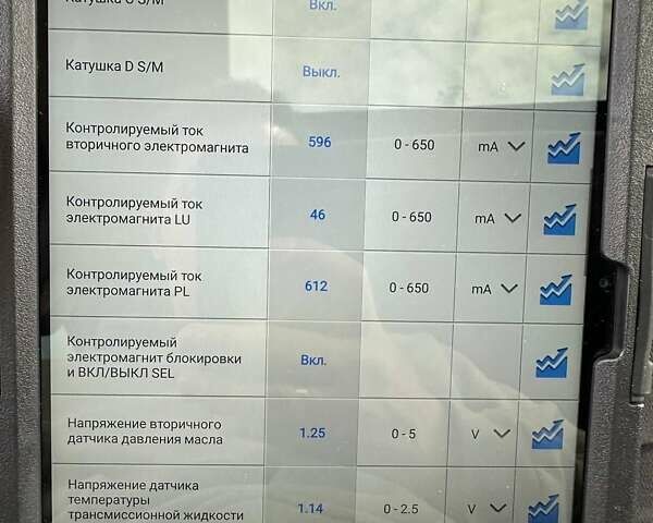 Серый Джип Патриот, объемом двигателя 2 л и пробегом 160 тыс. км за 11100 $, фото 33 на Automoto.ua