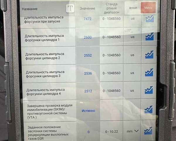 Серый Джип Патриот, объемом двигателя 2 л и пробегом 160 тыс. км за 11100 $, фото 27 на Automoto.ua