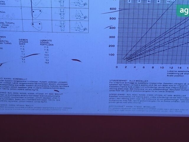 Юко HT 3000, об'ємом двигуна 0 л та пробігом 0 тис. км за 5600 $, фото 15 на Automoto.ua